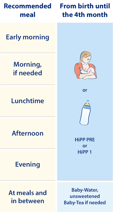 Weaning baby at 4 clearance months